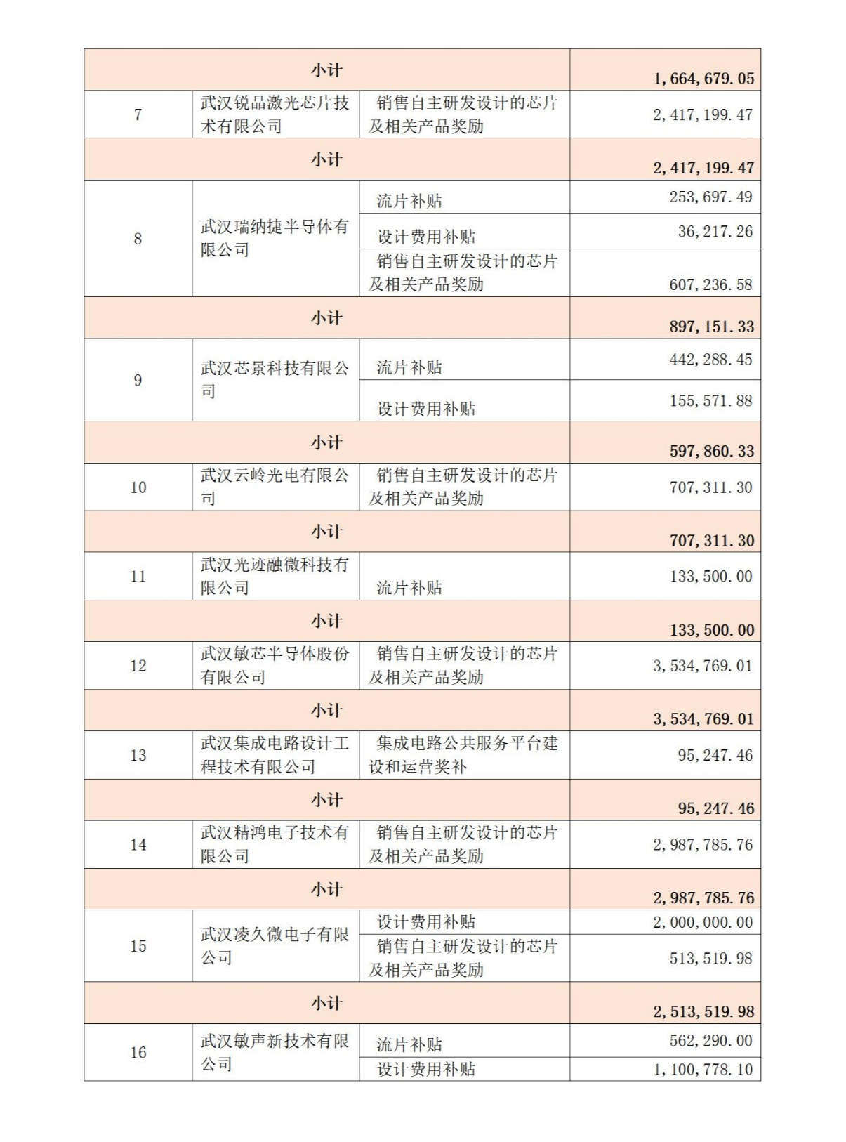 集成电路产业发展若干政策专项资金2.png