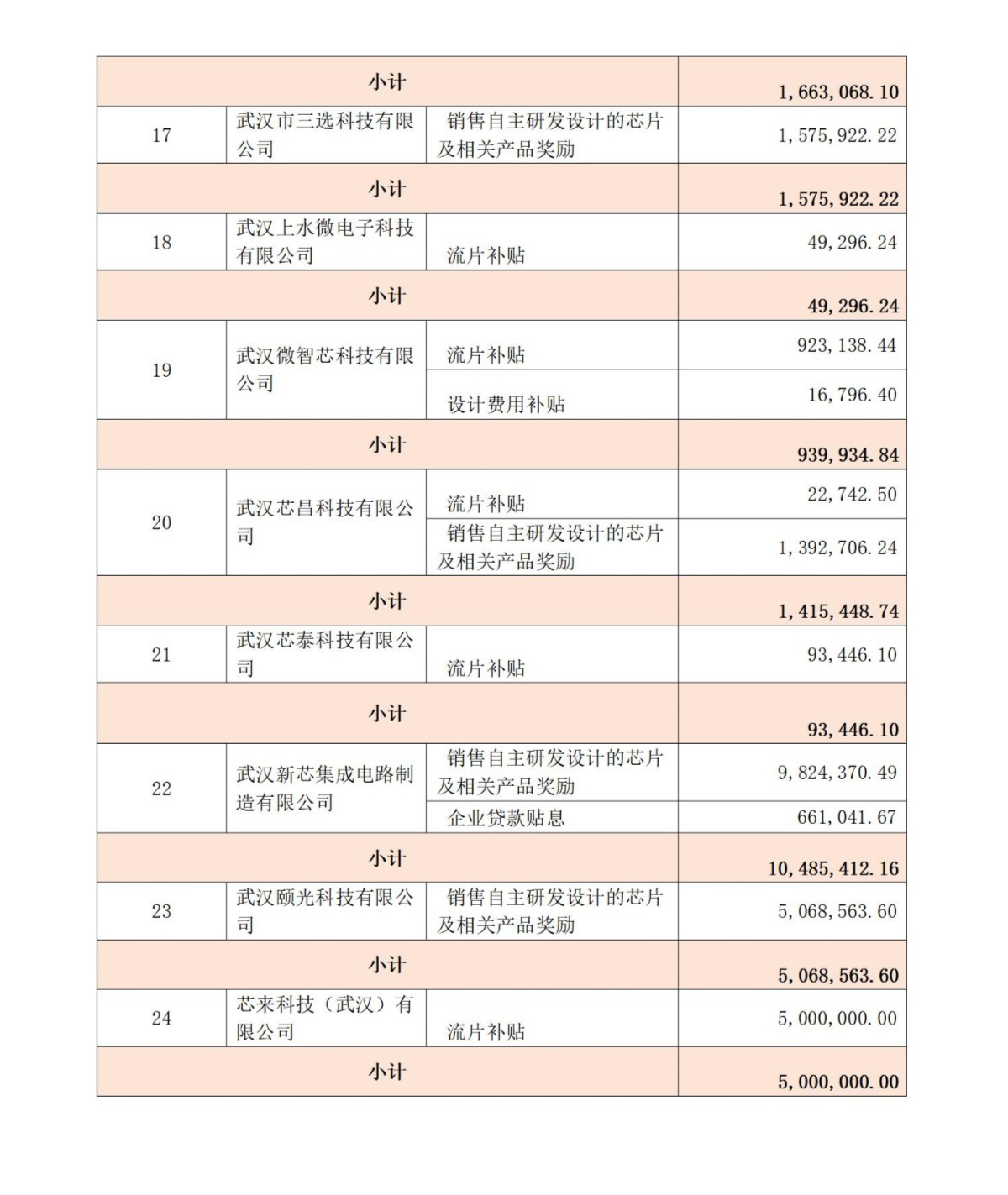 集成电路产业发展若干政策专项资金3.png