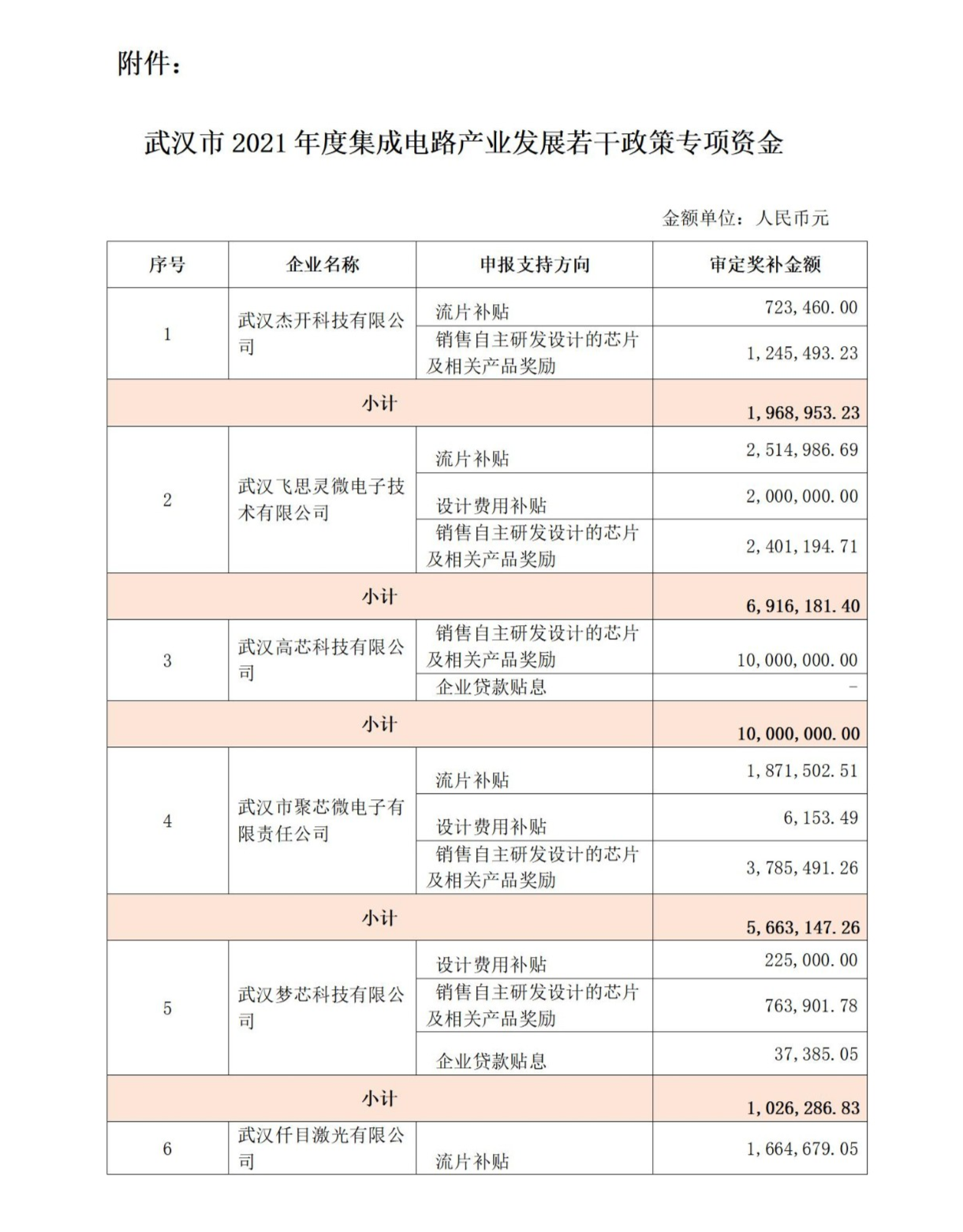 集成电路产业发展若干政策专项资金1.png