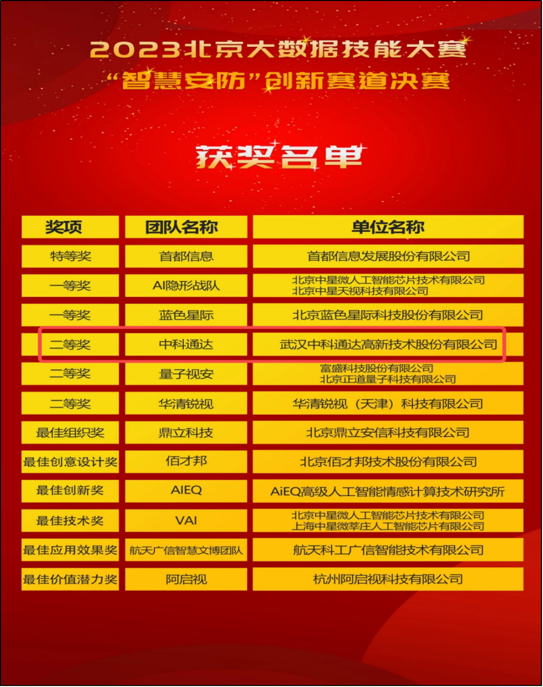 中科通达.png