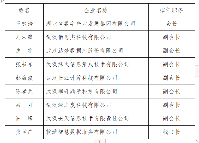 负责人公示.png