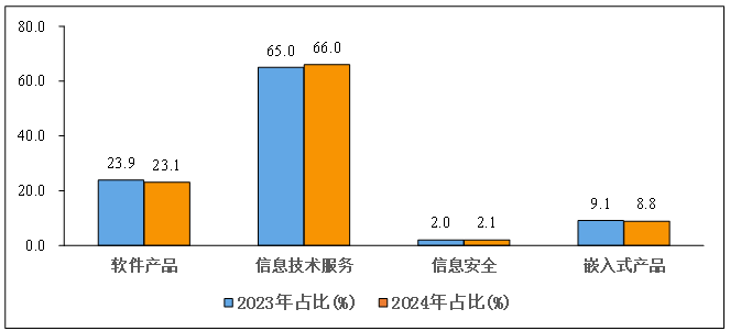 24.1-2收入4.png
