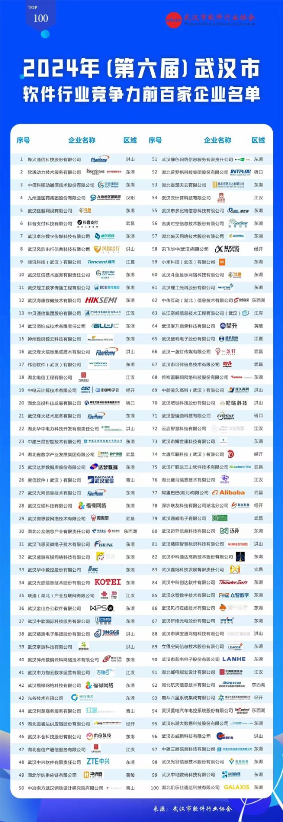 百强3.jpg 百强3.jpg