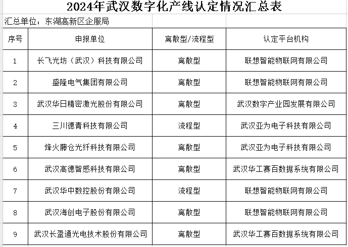 数字化.png
