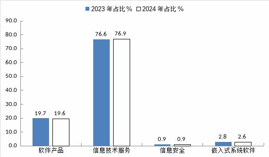 2024 1-12月4.png