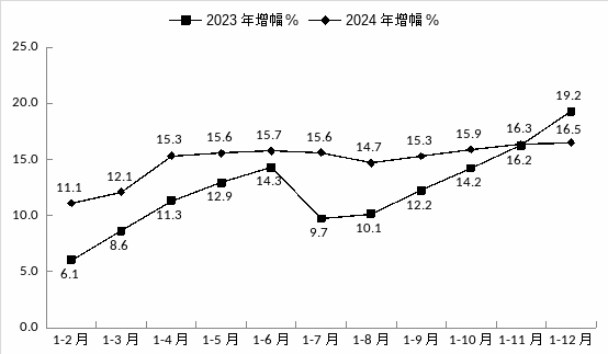 2024 1-12月1.png