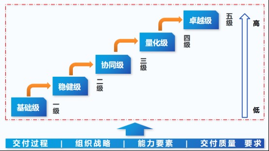 基础级.jpg